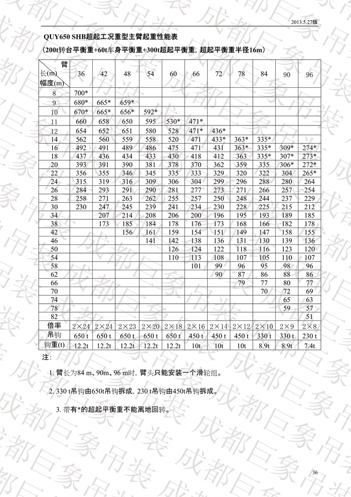 QUY650履帶起重機技術(shù)規(guī)格書_2013.5.27版_36.jpg