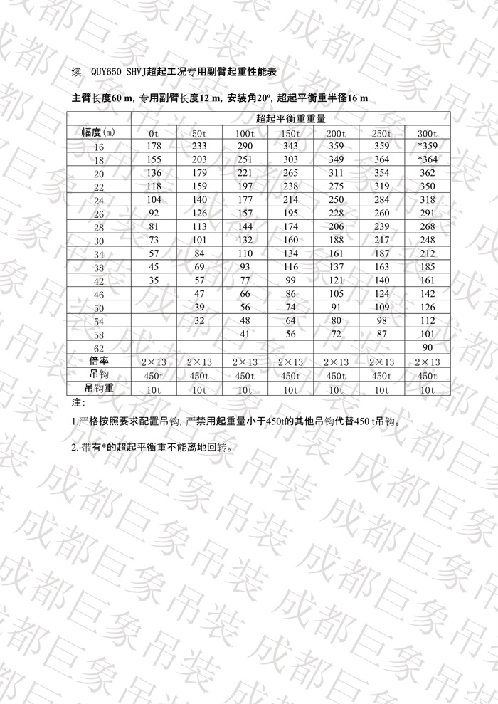 QUY650履帶起重機技術(shù)規(guī)格書_2013.5.27版_48.jpg