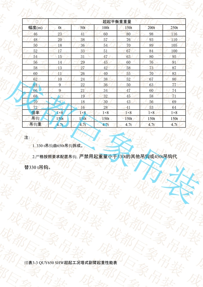 QUY650起重性能表-超起工況塔式副臂_159.jpg