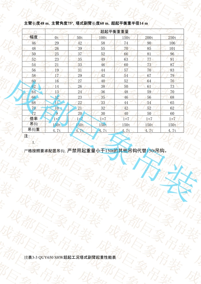 QUY650起重性能表-超起工況塔式副臂_160.jpg