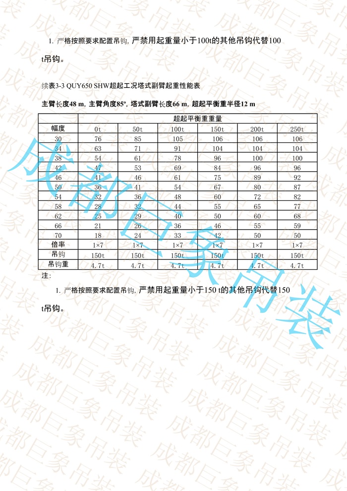 QUY650起重性能表-超起工況塔式副臂_163.jpg