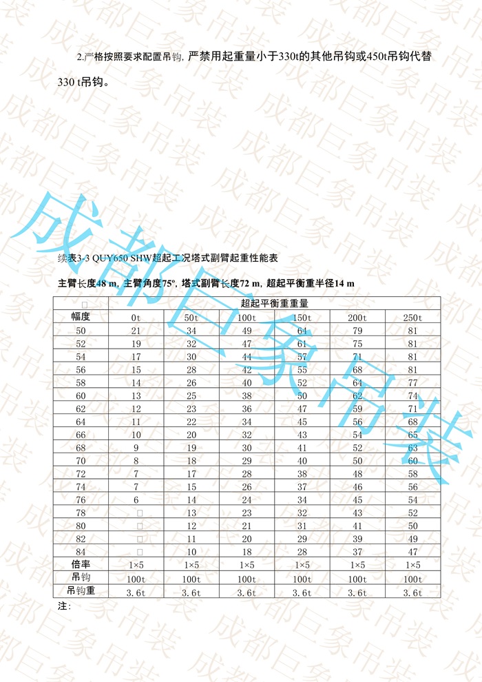 QUY650起重性能表-超起工況塔式副臂_170.jpg