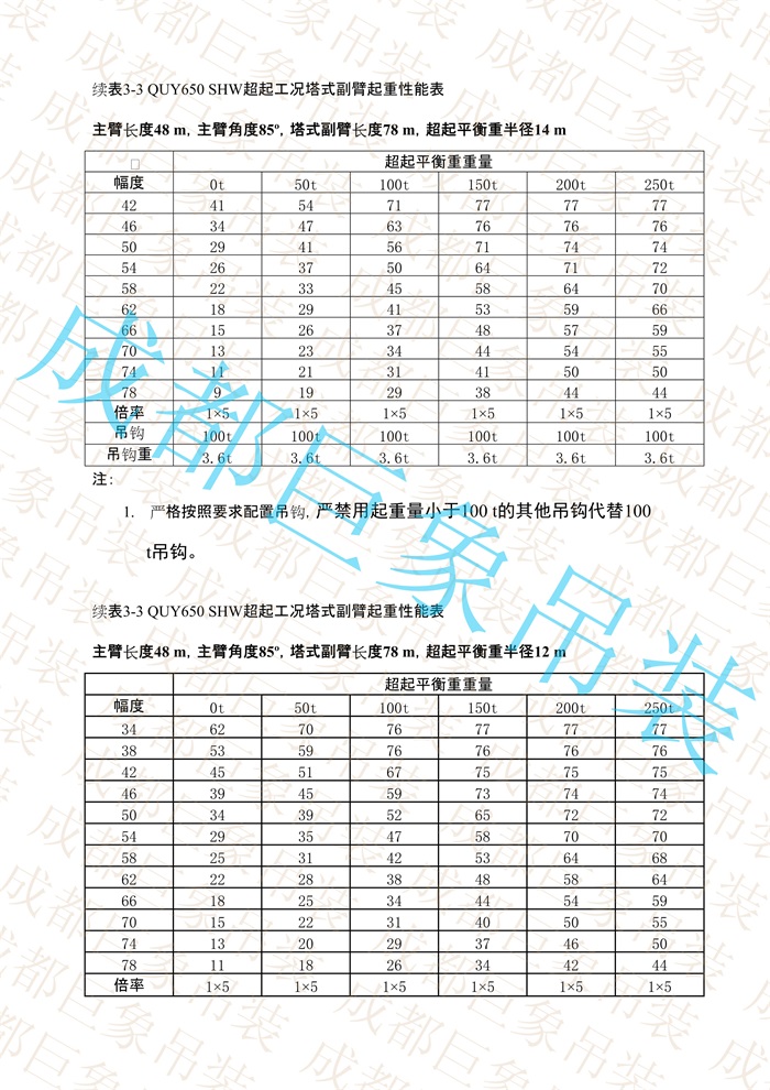 QUY650起重性能表-超起工況塔式副臂_173.jpg