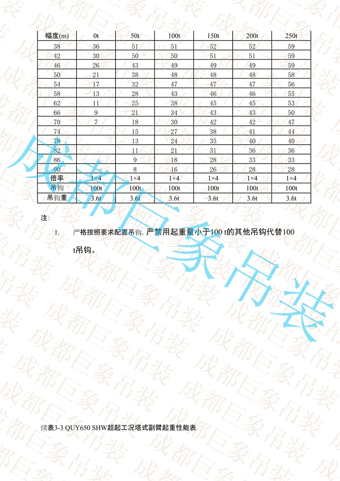 QUY650起重性能表-超起工況塔式副臂_184.jpg