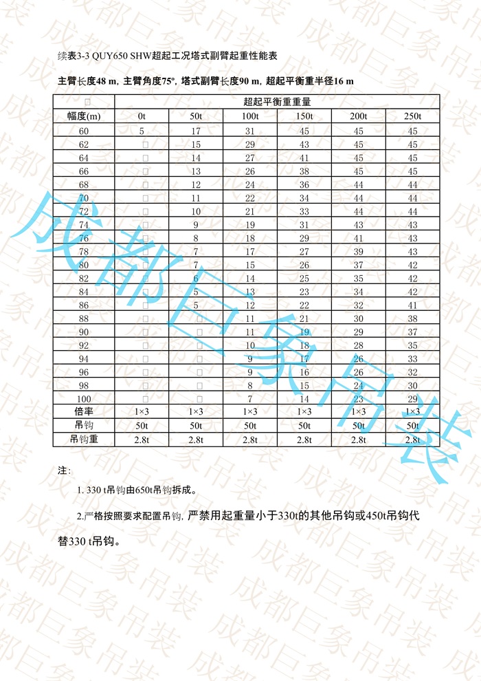 QUY650起重性能表-超起工況塔式副臂_187.jpg