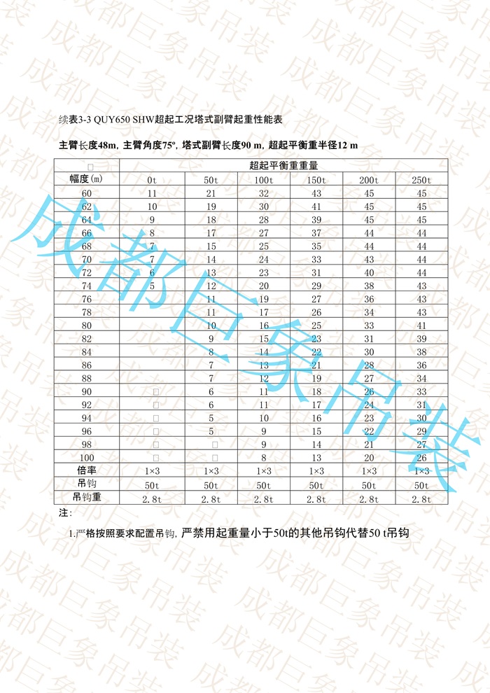QUY650起重性能表-超起工況塔式副臂_189.jpg