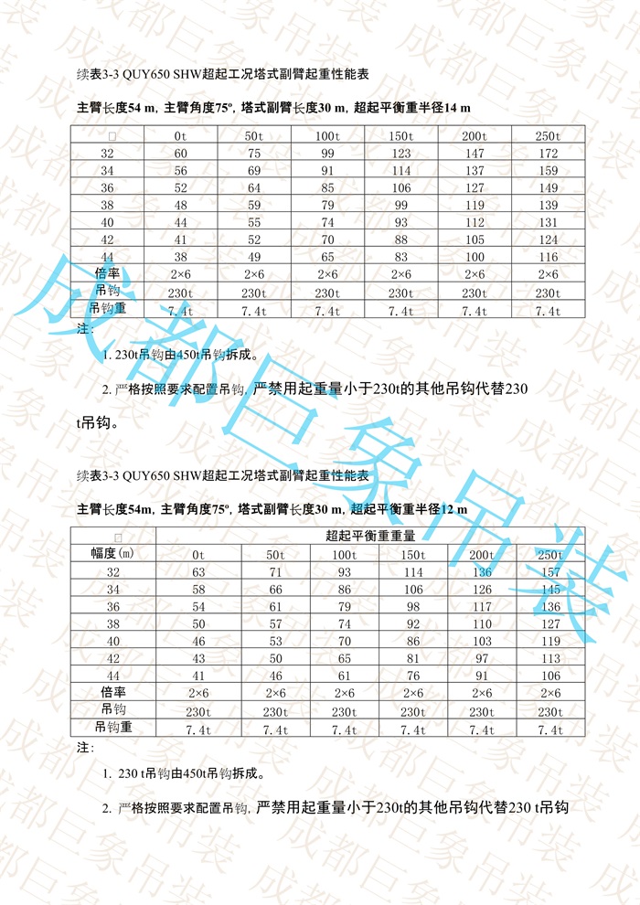 QUY650起重性能表-超起工況塔式副臂_202.jpg