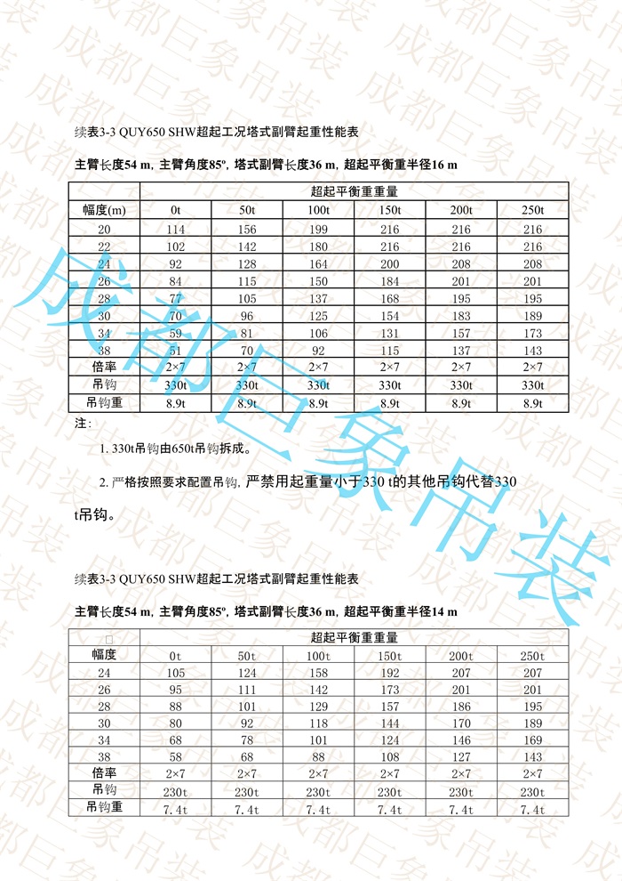 QUY650起重性能表-超起工況塔式副臂_203.jpg