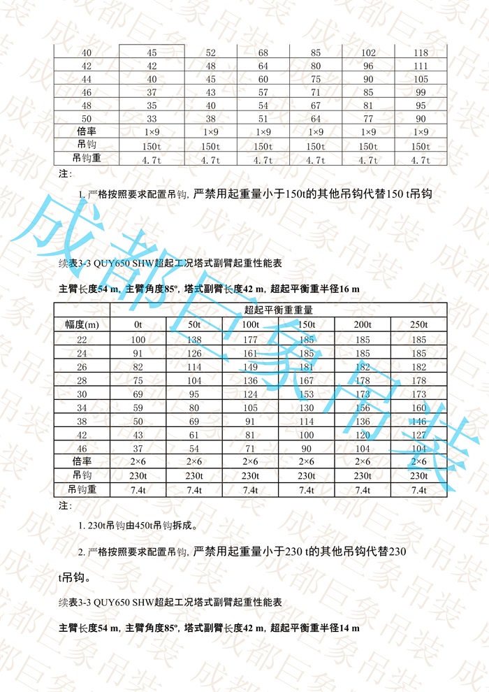 QUY650起重性能表-超起工況塔式副臂_206.jpg