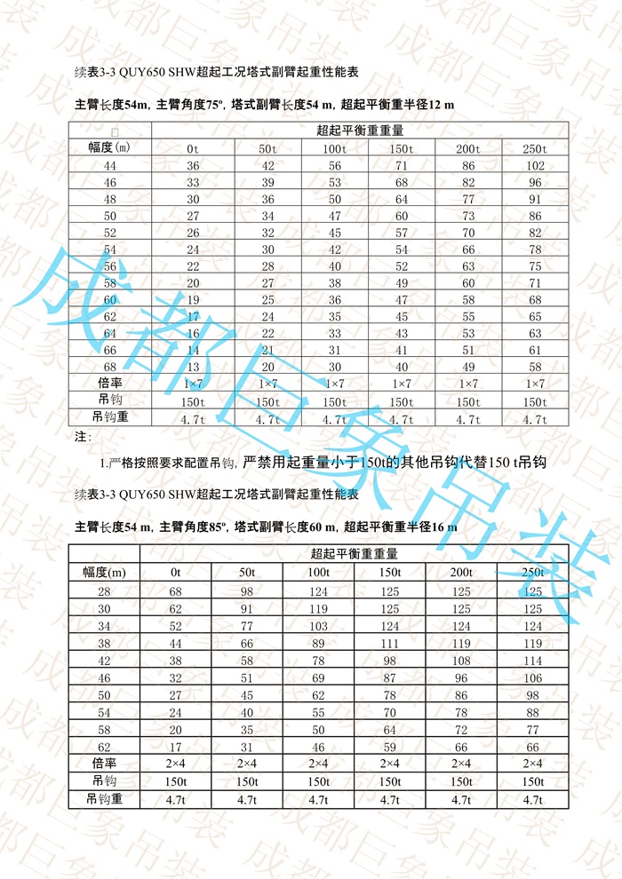 QUY650起重性能表-超起工況塔式副臂_218.jpg