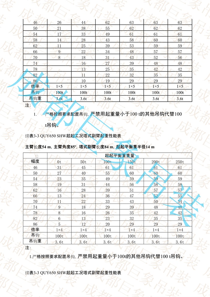 QUY650起重性能表-超起工況塔式副臂_241.jpg