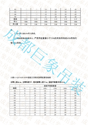 QUY650起重性能表-超起工況塔式副臂 351-400頁(yè) QUY650起重性能表-超起工況塔式副臂 351-400頁(yè)