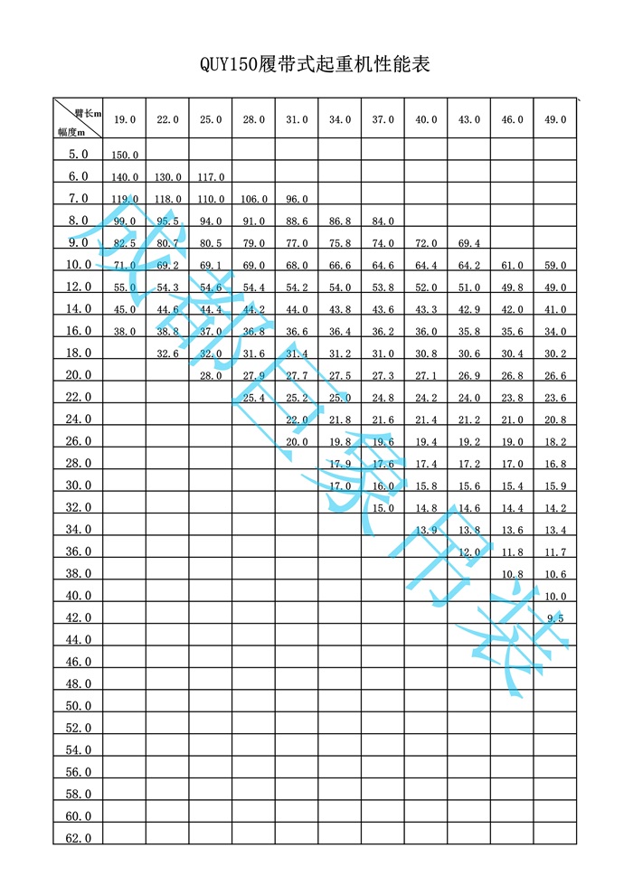 QUY150履帶起重機性能表_1.jpg