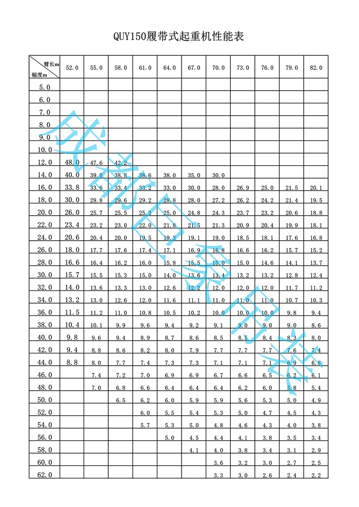 QUY150履帶起重機性能表_2.jpg