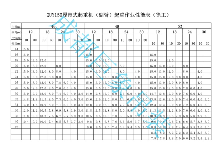 QUY150履帶起重機性能表_3.jpg