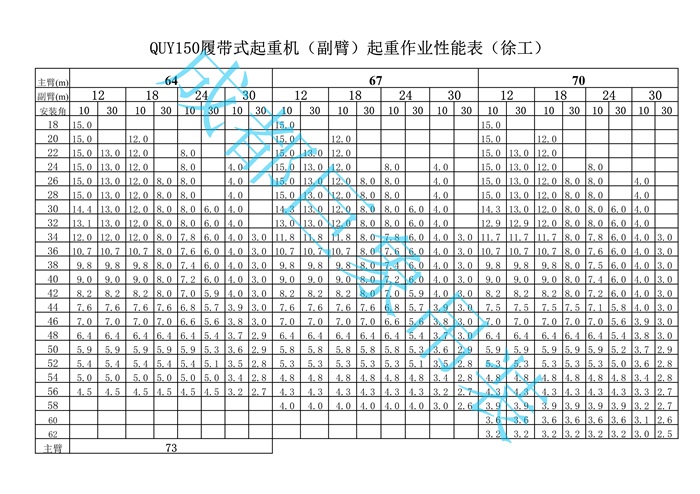 QUY150履帶起重機性能表_5.jpg