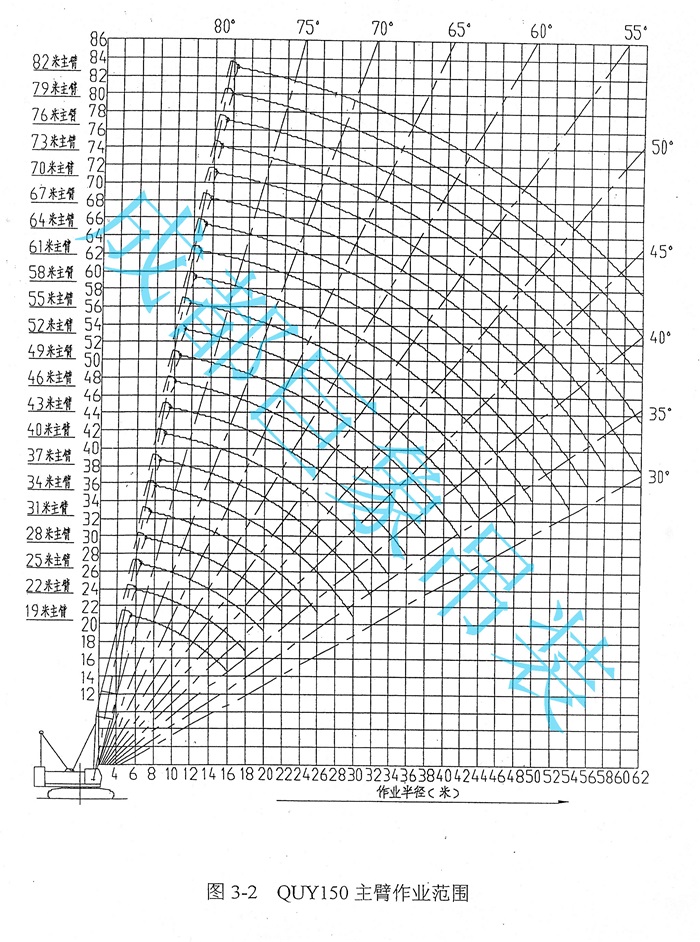 QUY150主臂作業(yè)范圍.jpg