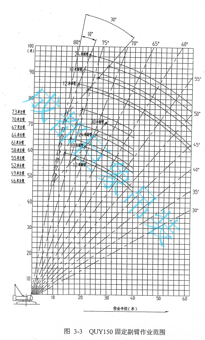 QUY150固定副臂作業(yè)范圍.jpg