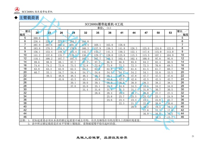 三一SCC2600A推介書2016.9(86m主臂)_21.jpg