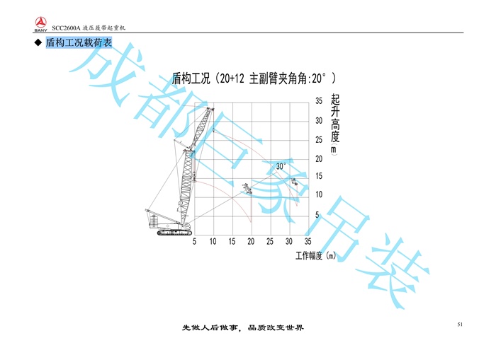 三一SCC2600A推介書2016.9(86m主臂)_51.jpg